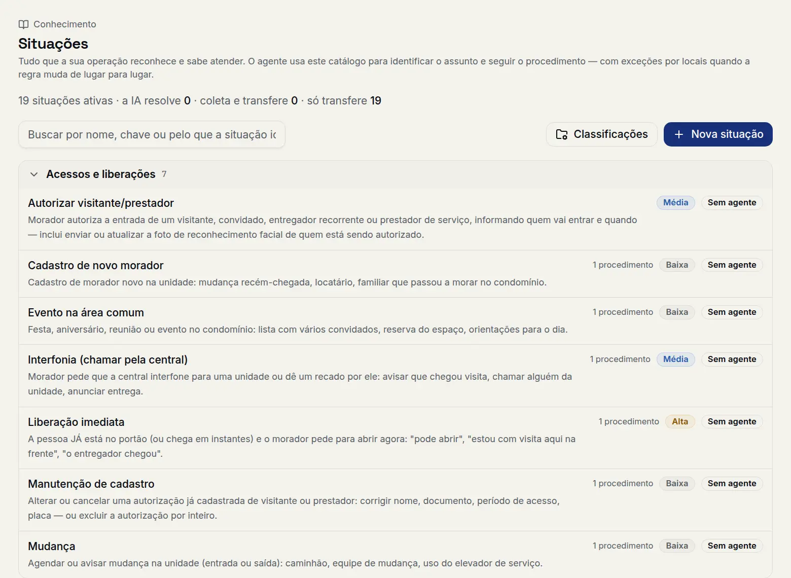 Catálogo de situações do CentralCom Core: Acessos e liberações — 19 situações ativas